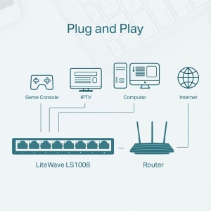 SWITCH 8 PORTURI 10/100 MBPS LS1008 TP-LINK - Img 6