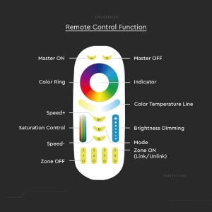 TELECOMANDA CONTROLLER BANDA LED 3IN1 TOUCH - Img 6