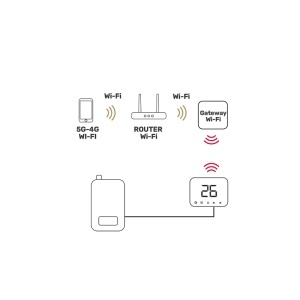 TERMOSTAT SMART SOFT TOUCH ISNATCH - Img 6