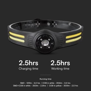 FRONTALA LED 3W + 5W LED COB IP43 CU INCARCARE TIP C - Img 4