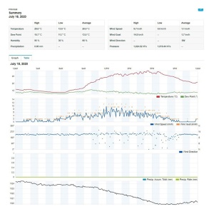 STATIE METEO PROFESIONALA WIFI SWS 12500 SENC - Img 11