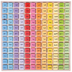 Tabla inmultirii - Img 1