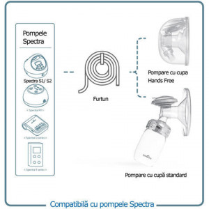 Spectra - Set Cupe Hands Free (28 mm) - Img 8