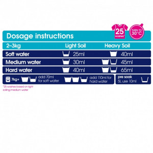Detergent fara miros, pt. hainele bebelusilor si rufe delicate, Ecozone, 25 spalari, 750 ml - Img 2