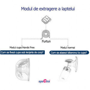 Spectra - Set Cupe Hands Free (28 mm) - Img 3