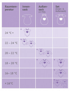 Sac de dormit 3 in 1 Circles Rose - 80/86 cm - Img 3