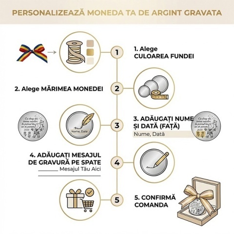 Bănuț Personalizat Botez din Argint 925 cu Bebeluș în Floare – Prenume și Dată - Img 5