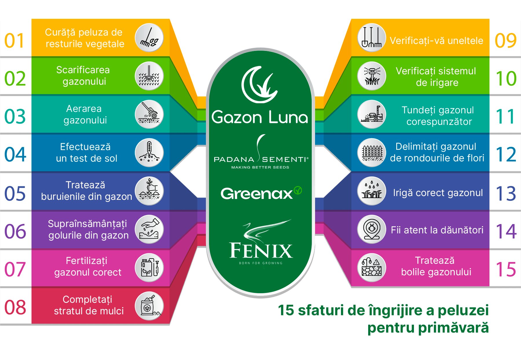 15 operațiuni de primăvară pentru un gazon verde tot anul