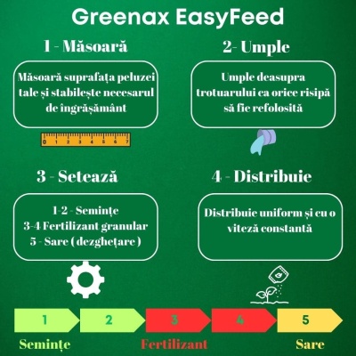 Dispozitiv de împrăștiere fertilizant, semințe și sare Greenax EasyFeed, 2,5 kg, 5 trepte de reglare, verde - Img 3