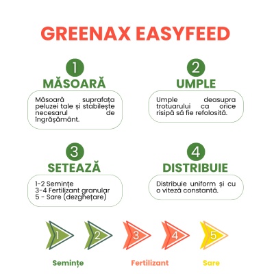Dispozitiv de împrăștiere fertilizant, semințe și sare Greenax EasyFeed, 2,5 kg, 5 trepte de reglare, verde - Img 5