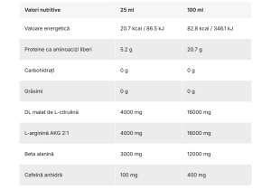 PRIME SUPPLEMENTS, Energy Pump Shot - Wild berries 20 x 25ml - Img 2