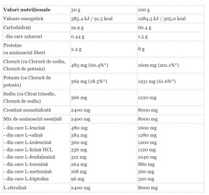 PRIME SUPPLEMENTS, Cluster Insulin Bomb 1kg/33serv - Raspberry - Img 2