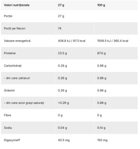 PRIME SUPPLEMENTS, Pure Isolate 2kg/74 serv - Caffè Latte - Img 2