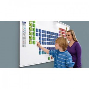 Table interactive