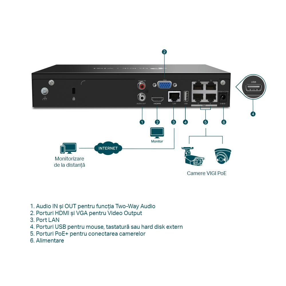 TPL VIGI 4 CH POE+ NW VIDEO RECORDER - 2 | YEO