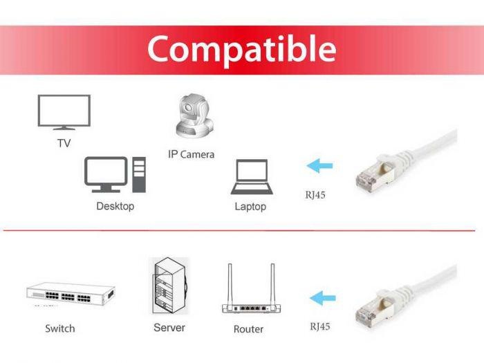 EQUIP ETHERNET CABLE CAT6 605511 - 2 | YEO