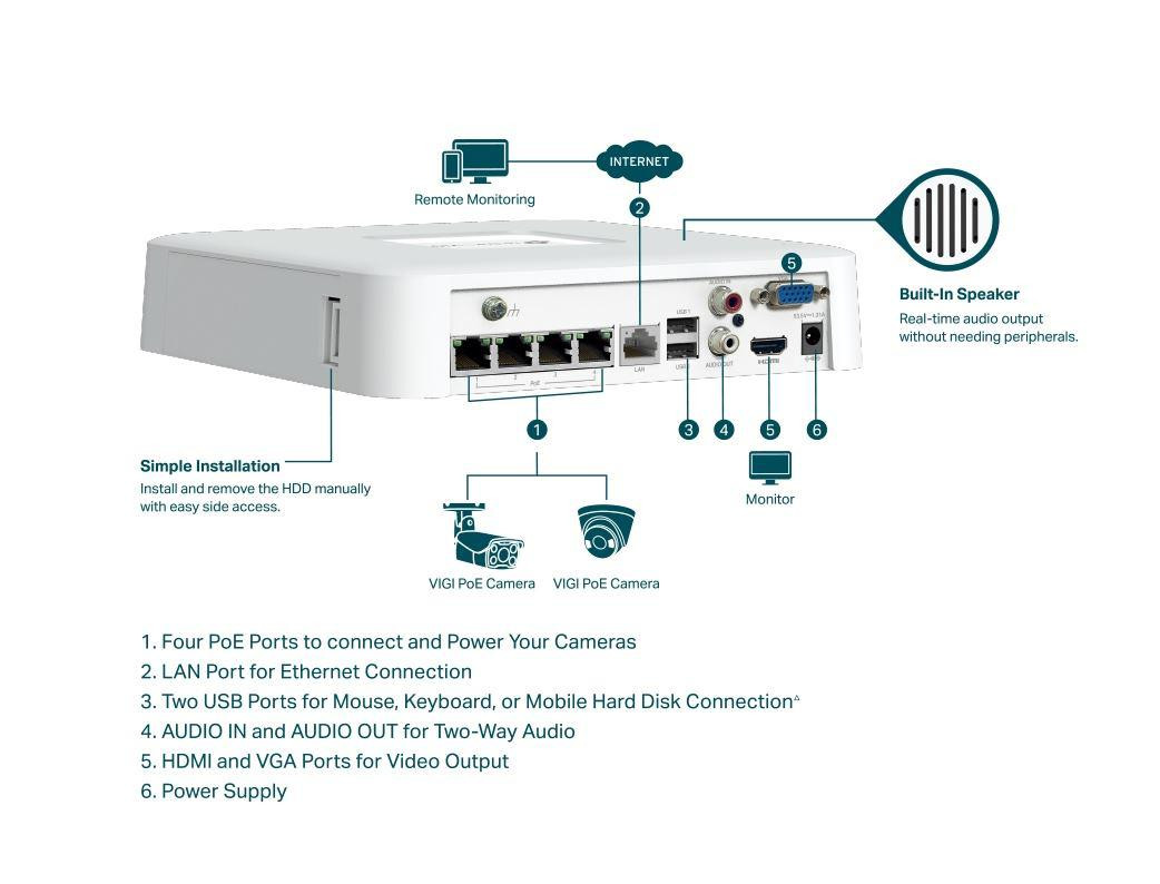 TPL VIGI 4 CH POE+ NW VIDEO RECORDER - 2 | YEO