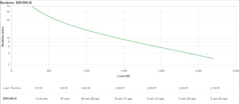 APC Smart-UPS RV 3000VA 230V - 4 | YEO