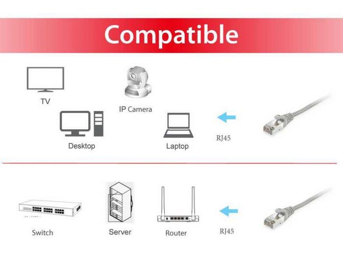EQUIP ETHERNET CABLE CAT6 605501 - 2 | YEO
