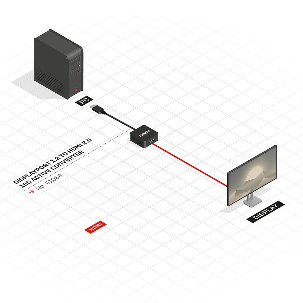 Lindy Adaptor DisplayPort 1.2 HDMI 2.0
