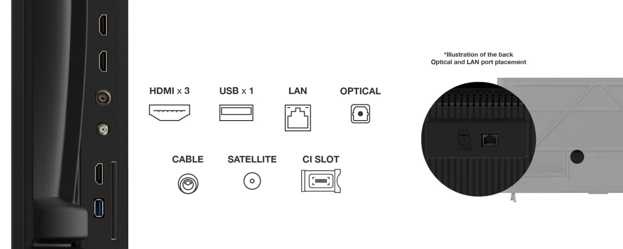 Aceasta este imaginea corespunzatoare acestui obiect