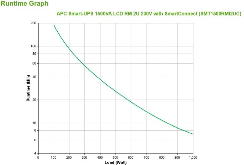 APC SMART-UPS 1500VA LCD RM 2U - 4 | YEO