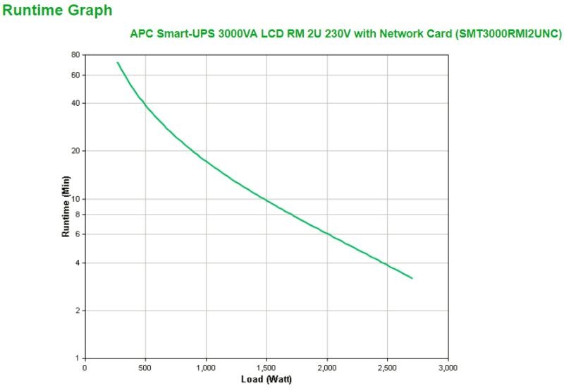 APC SMART-UPS 3000VA LCD RM 2U - 5 | YEO