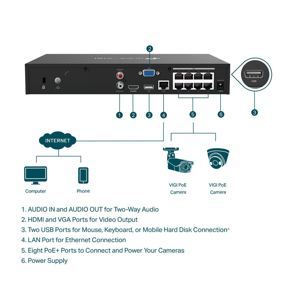 TPL VIGI 8 CH POE+ NW VIDEO RECORDER - 2 | YEO