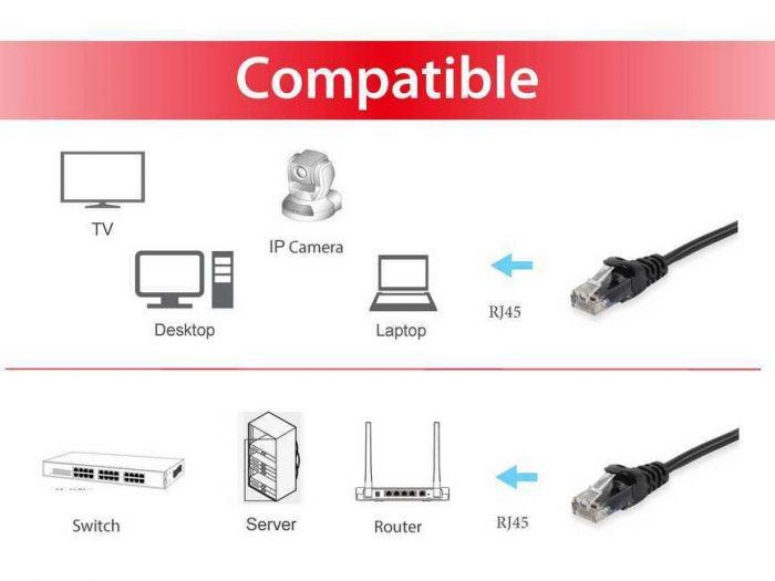 EQUIP ETHERNET CABLE CAT6 625451 - 2 | YEO