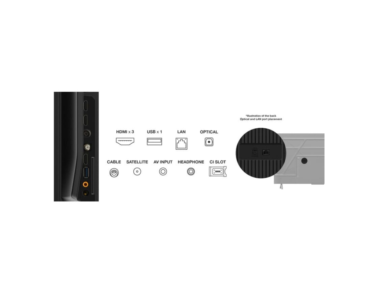 LED TV 4K 55\'\'(139cm) TCL 55V6B (2024) - 3 | YEO