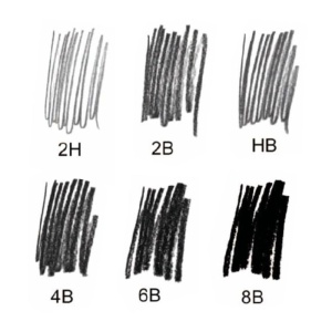Creion grafit fără lemn Koh-i-Noor Progresso, diverse durități3