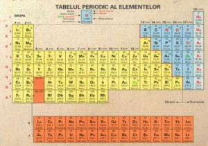 Plansă carton A4 - Tabelul periodic al elementelor