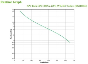 APC Back-UPS 1200VA, 230V, AVR, IEC Sock - Img 6