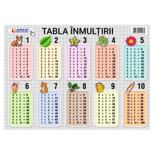 Planșă A4 Tabla înmulțirii, carton 230g/mp, laminat pe față