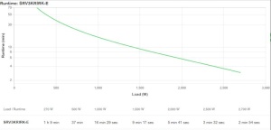 APC Easy UPS SRV RM 3000VA 230V ,with Ra - Img 6