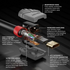 Cablu Lindy 2m High Speed HDMI, Anthra - Img 6