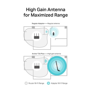 Tp-link AC600 High Gain Wireless Dual Band USB Adapter, ARCHER T2U PLUS; USB 2.0; 5dBi Antenna; Wireless - Img 8