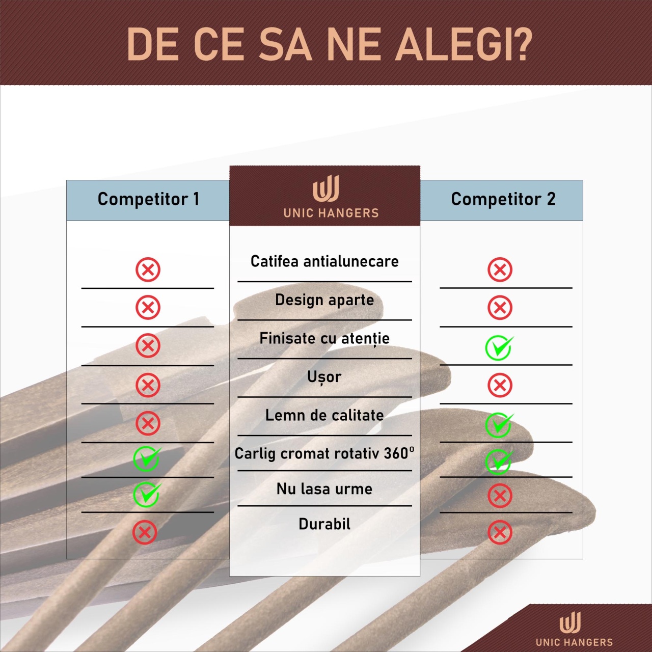 Umeraș din lemn cu margini de catifea, Vintage, 1 bucata - imagine 10