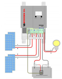 Controller WRM30+
