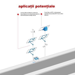 Suport ancorare modulelor fotovoltaice pe stâlpi aplicații potențiale