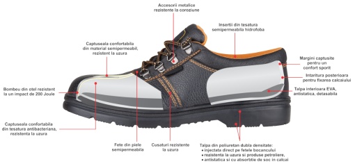 Pantofi Protectie cu Bombeu Metalic ETS - Img 3