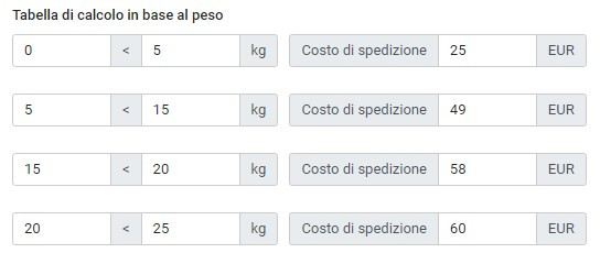 poledance spedizioni