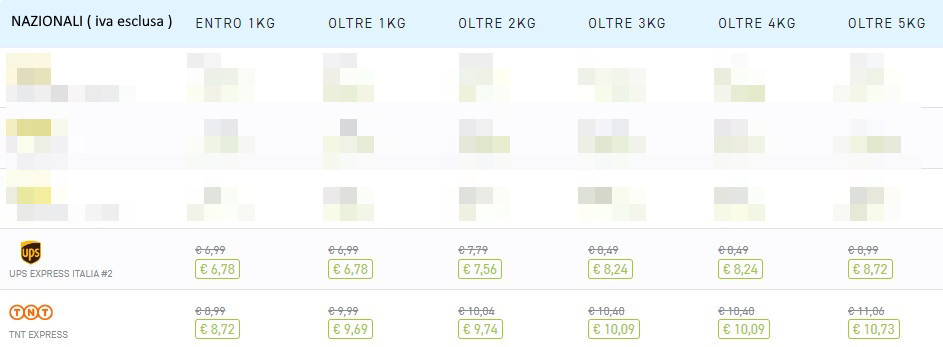 prezzo spedizioni