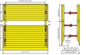 Sistem de Sprijinire Maluri Tip A