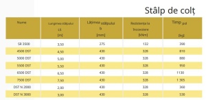 SISTEM DE SPRIJINIRE MALURI TIP CUTIE SDR - Img 4