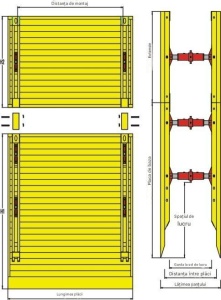 Sistem de Sprijinire Maluri Tip C