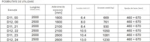 Sistem de Sprijinire Maluri Tip D - Img 4