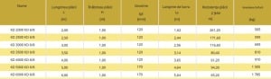 SISTEM DE SPRIJINIRE MALURI CU PLACI DIN OTEL - Img 5