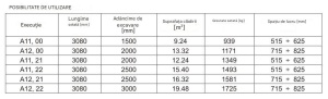 Sistem de Sprijinire Maluri Tip A - Img 3