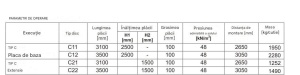 Sistem de Sprijinire Maluri Tip C - Img 4